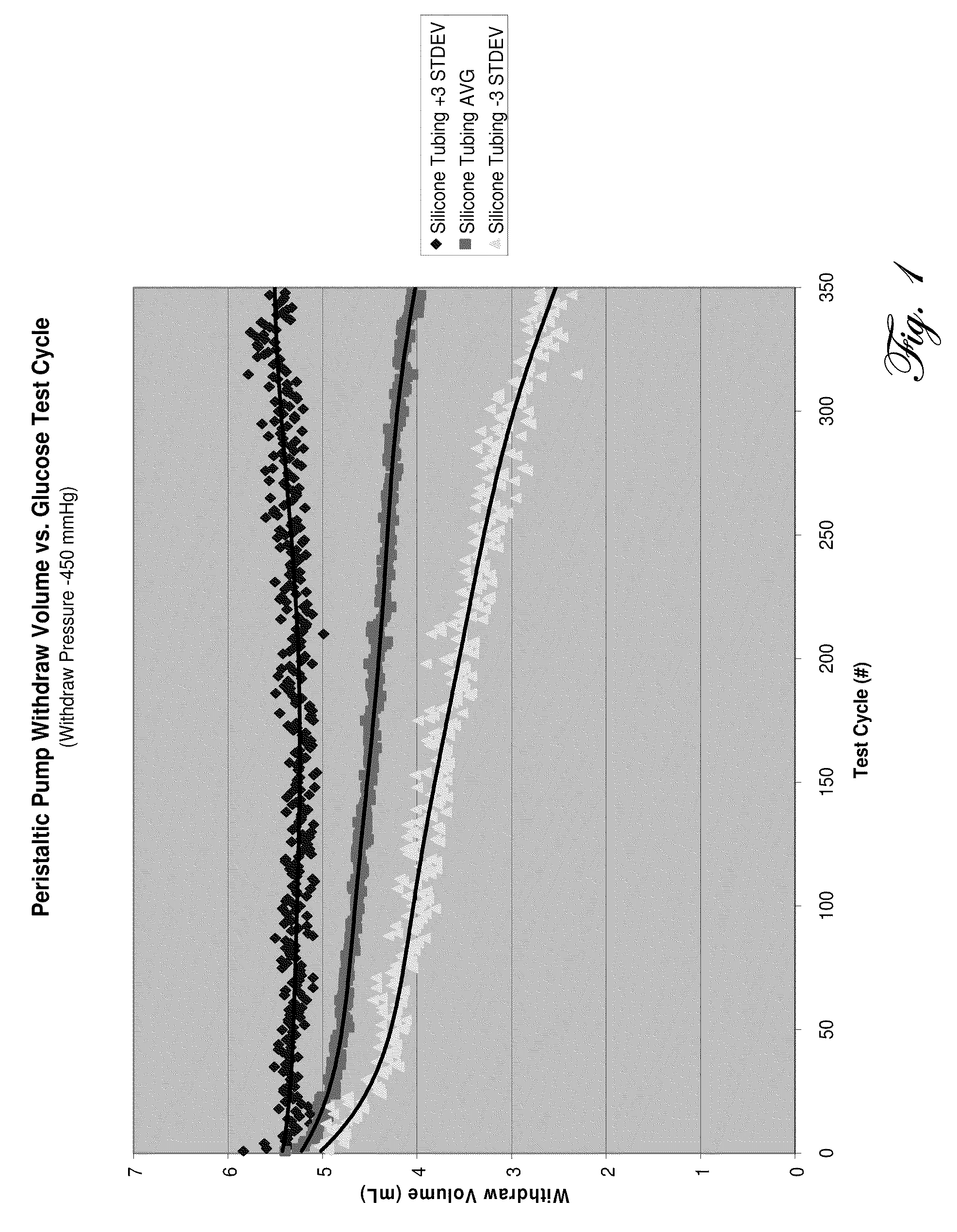 Determination of blood pump system performance and sample dilution using a property of fluid being transported