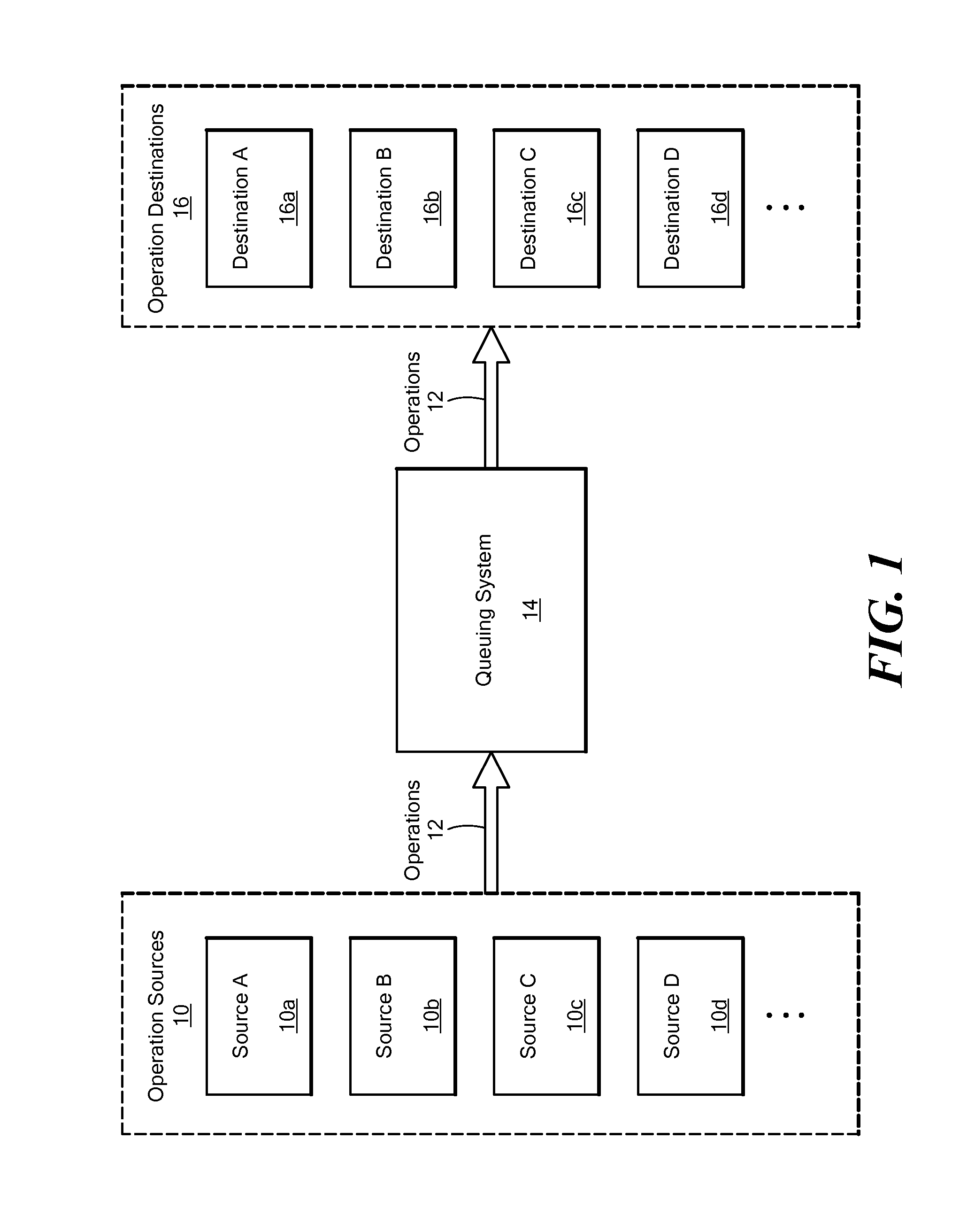 Method and system for dynamic queue splitting for maximizing throughput of queue based operations while maintaining per-destination order of operations