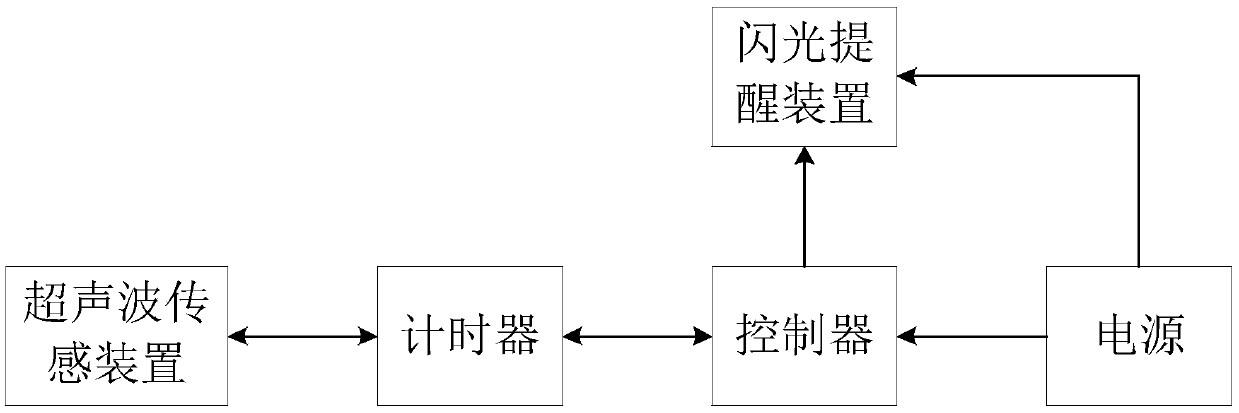 Underground parking lot backing auxiliary system based on flash lamp control circuit