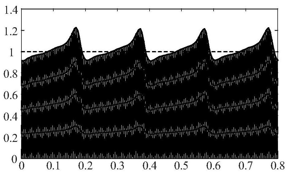 A modulation method for reducing low-order harmonics of AC voltage in modular multilevel converters