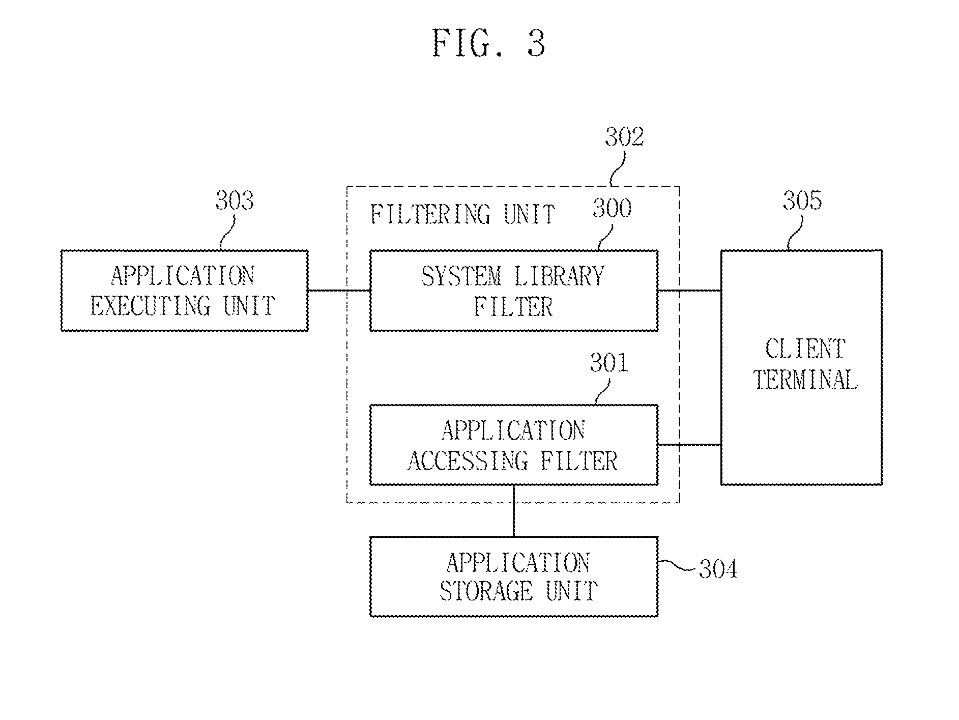 Apparatus and method for managing customized application