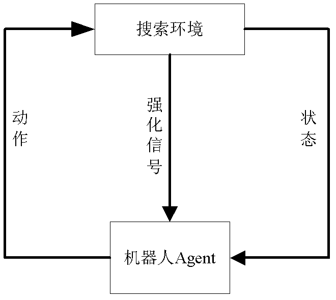 Multi-Agent based robot combined search system by reinforcement learning