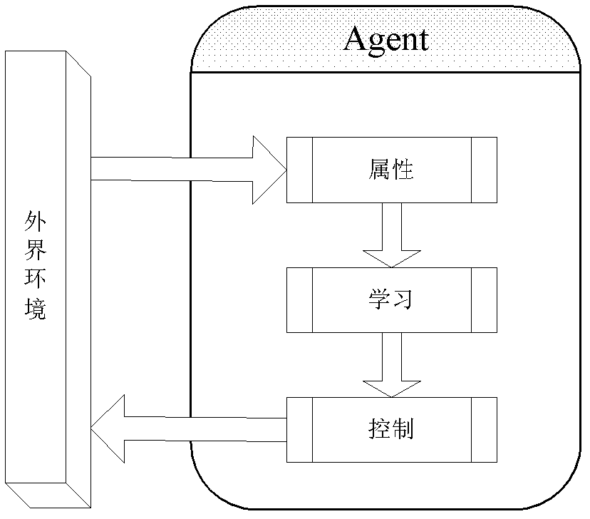 Multi-Agent based robot combined search system by reinforcement learning