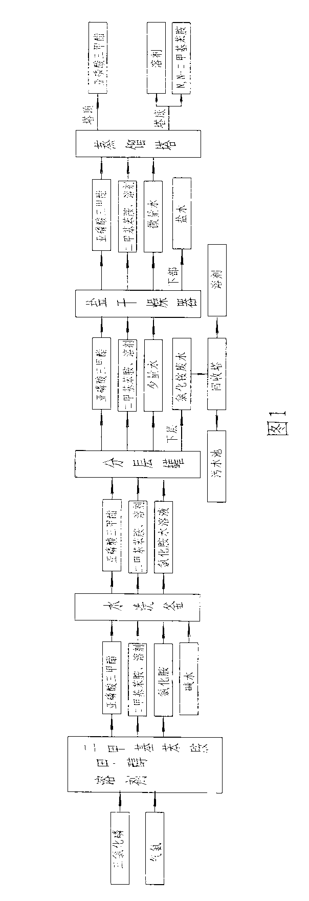 Process for continuously producing trimethyl phosphite by using N, N-dimethylaniline