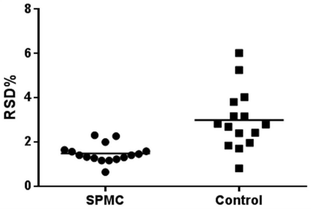 A mini protein reactor for proteome sample preparation and its application