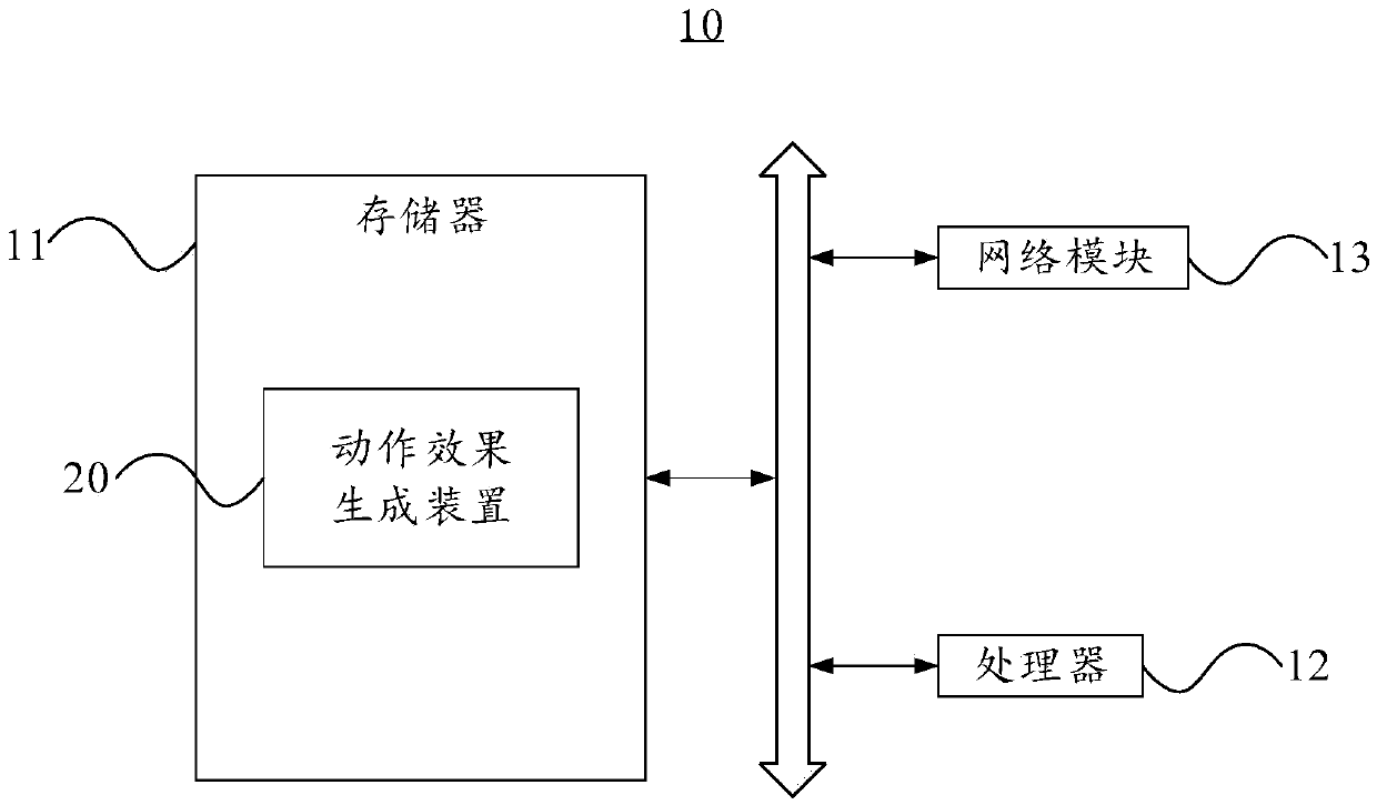 Action effect generation method and device