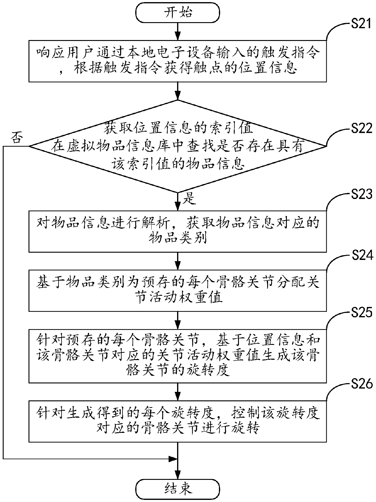 Action effect generation method and device