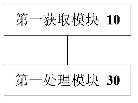 Diagnostic method, device and system of working states of wind generation set