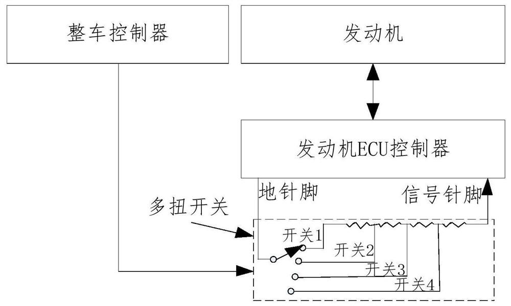 Whole vehicle control system of amphibious vehicle