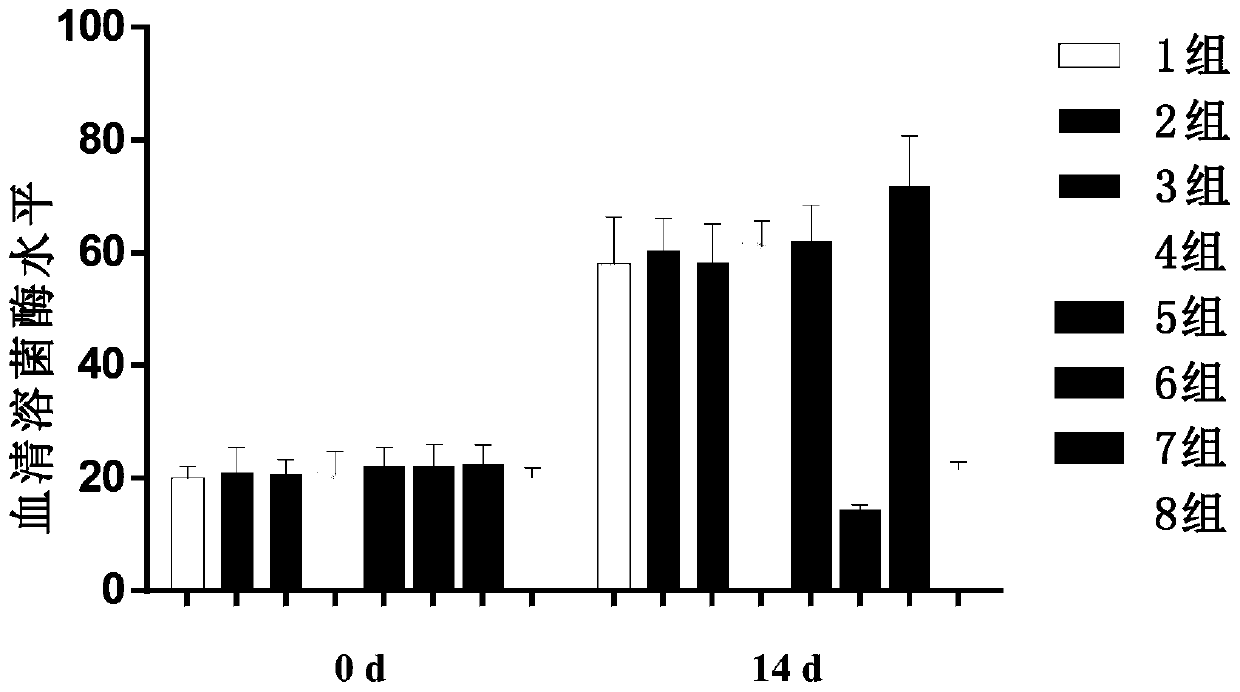 Lactobacillus casei YFI-5 and application thereof in resistance of cyprinid herpesvirus 2