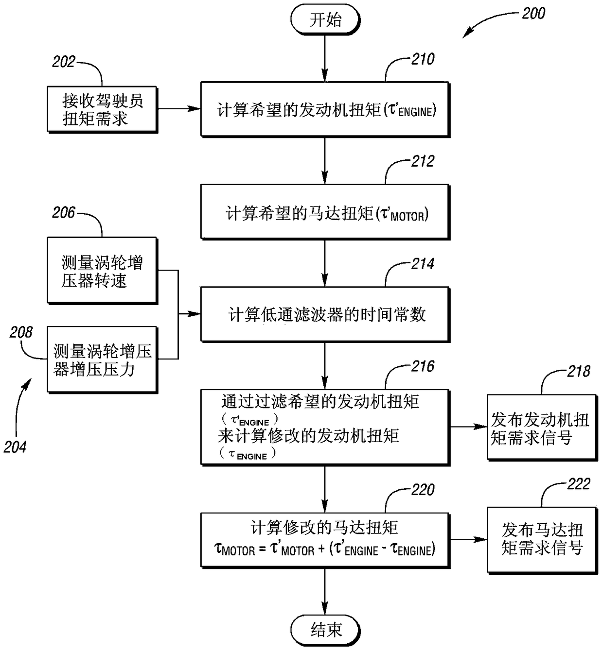 Vehicle and method of limiting powertrain emissions