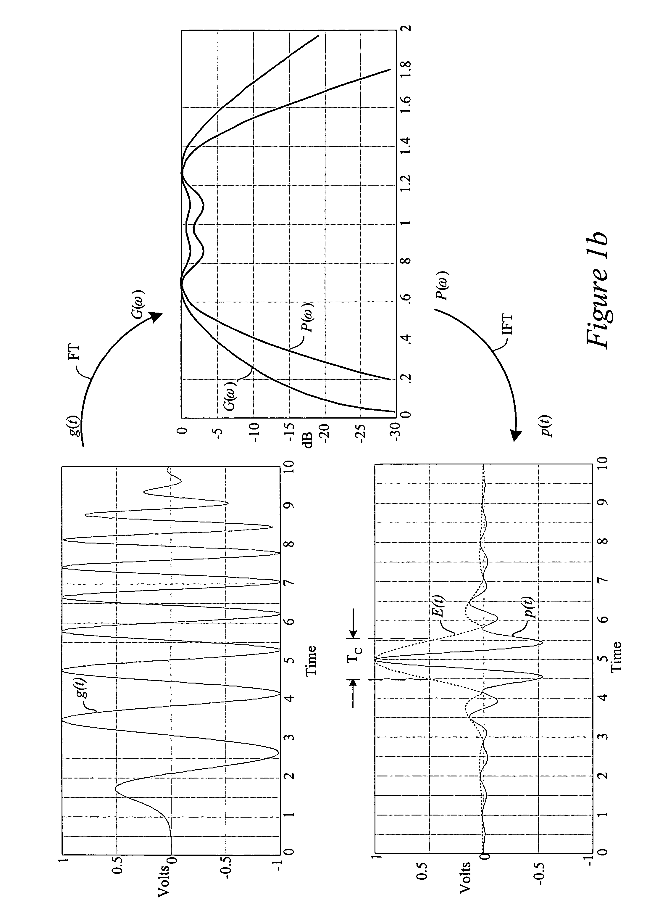 Ultrawide bandwidth system and method for fast synchronization using sub-code spins