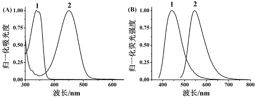 High-selectivity fluorescence probe for detecting cyanide ions in ratio mode and synthesis method and application thereof