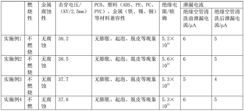 Electrified cleaning agent for high-pressure jet cleaning and preparation method ofelectrified cleaning agent