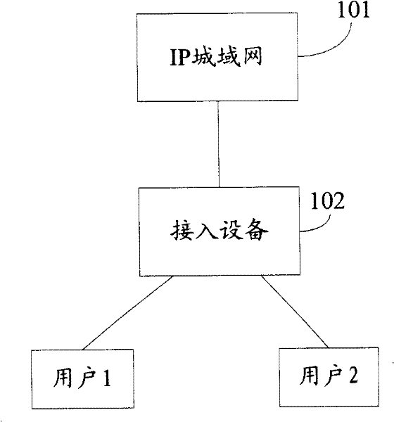 Method and system for treating multicast business