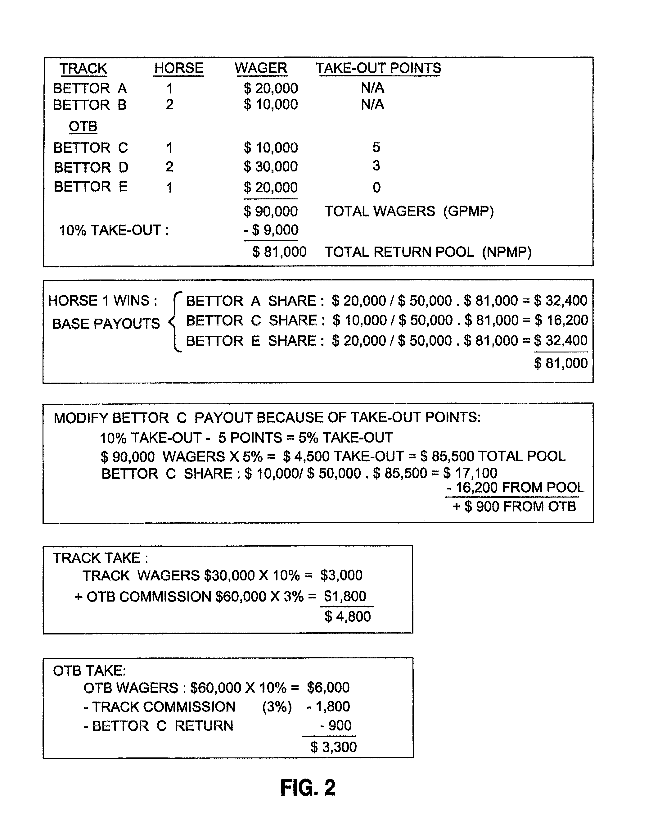 Method and system for varying the take-out or rake rate on wagers placed in a wagering pool