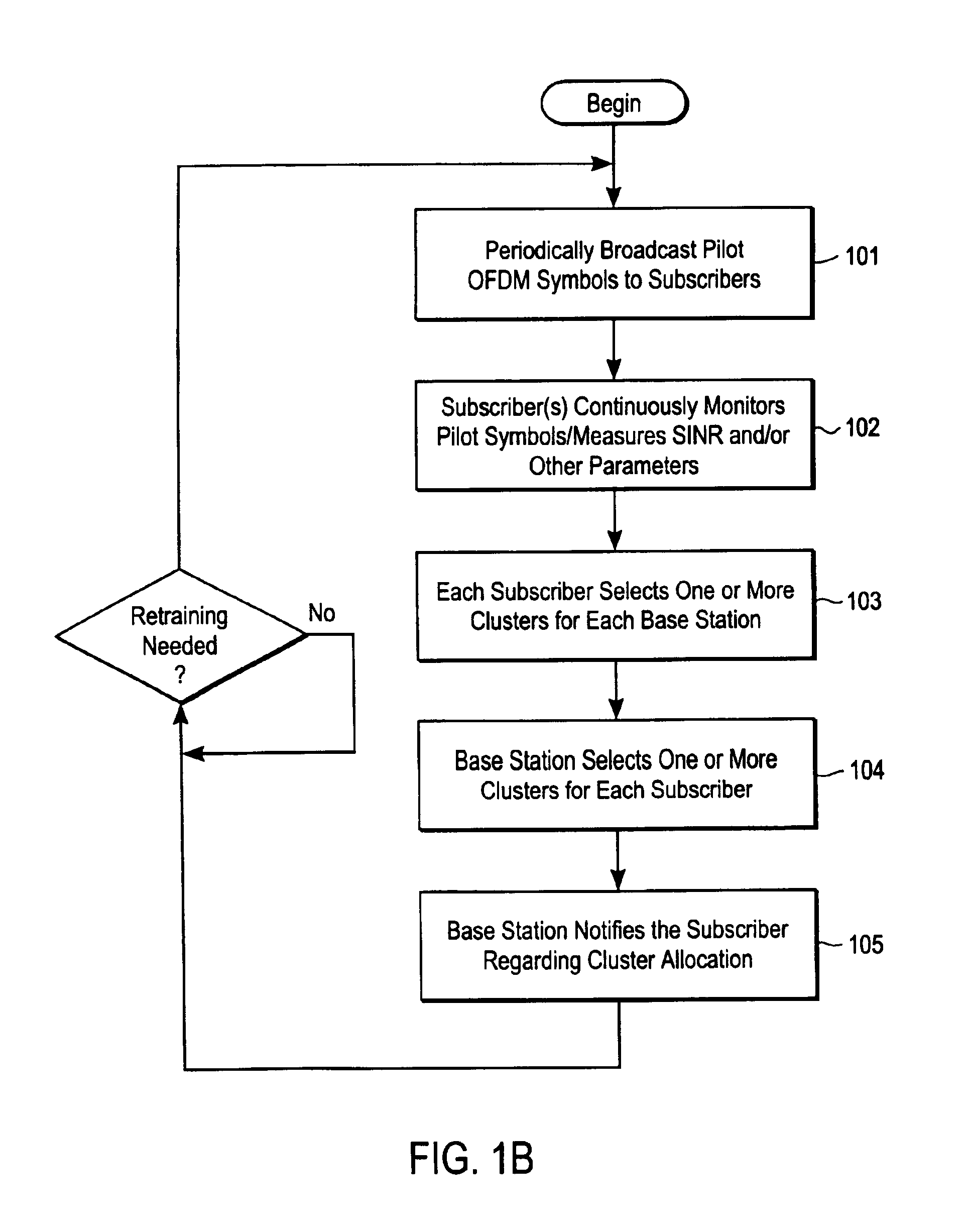 OFDMA with adaptive subcarrier-cluster configuration and selective loading