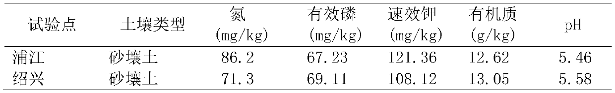 Humic acid-containing water-soluble fertilizer and preparation method thereof