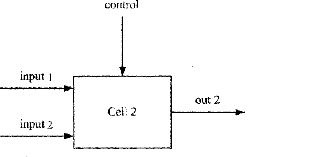 Dynamic logical gate circuit