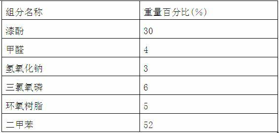 Urushiol phosphorous-series flame retardant resin and preparation method thereof