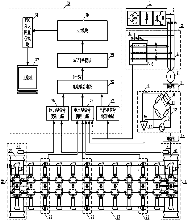 Multi-parameter fusion recognition device for broken chain fault of scraper conveyer