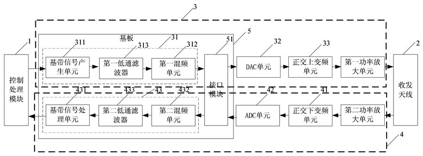 Ultra-Wideband Radar System and Method for Simultaneously Transmitting and Receiving Single Channel Multi-Frequency Points