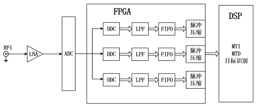 Ultra-Wideband Radar System and Method for Simultaneously Transmitting and Receiving Single Channel Multi-Frequency Points