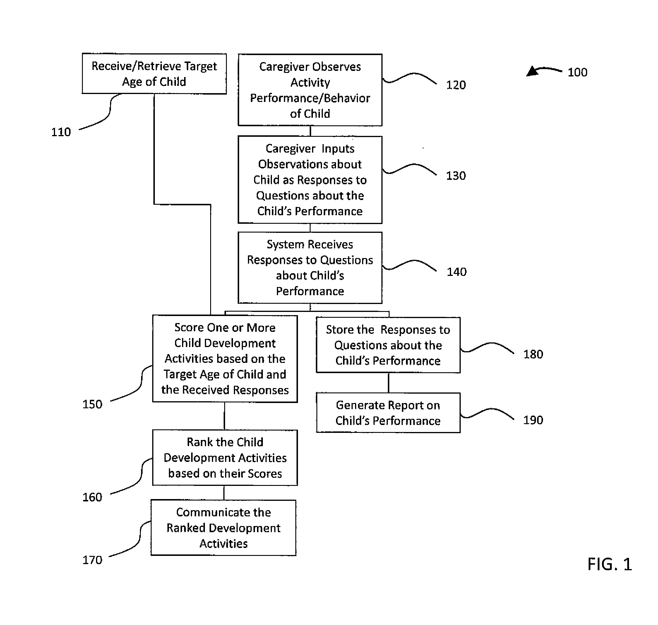 Method and system of activity selection for early childhood development