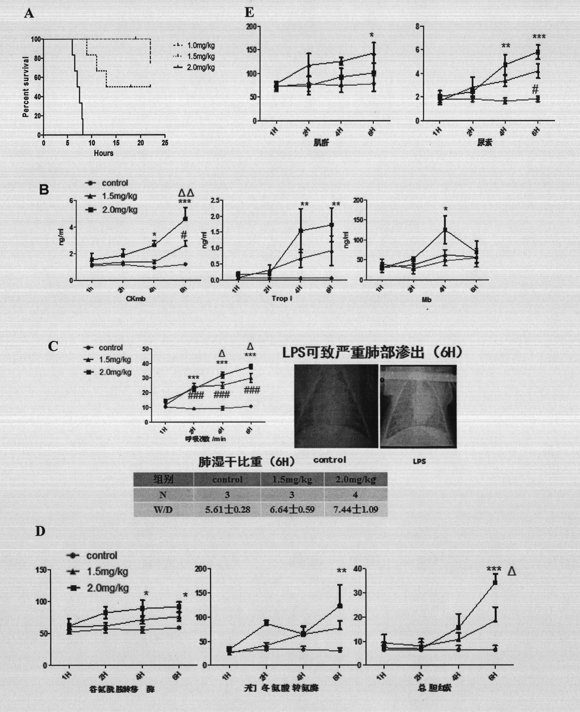 Application of thioredoxin to preparing medicament for curing pyemia and preventing multiple-organ dysfunction syndrome (MODS) caused by pyemia