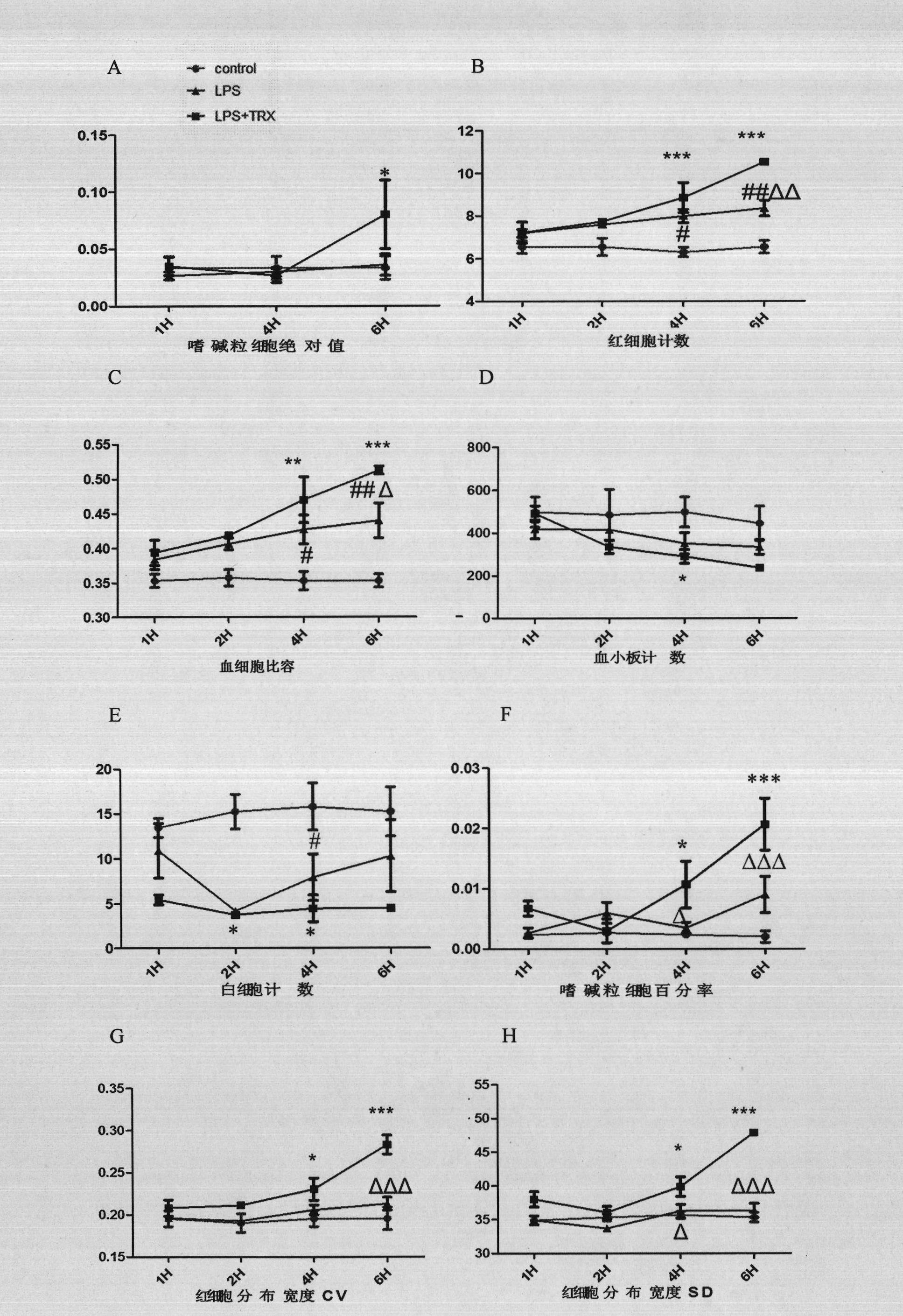 Application of thioredoxin to preparing medicament for curing pyemia and preventing multiple-organ dysfunction syndrome (MODS) caused by pyemia