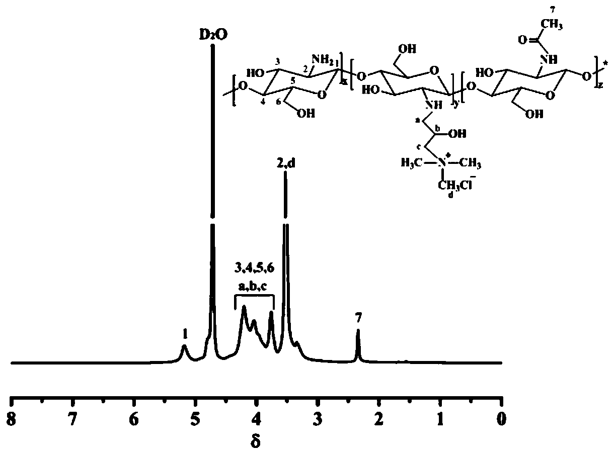A kind of preparation method of alginic acid-dopamine/nano hydroxyapatite composite scaffold