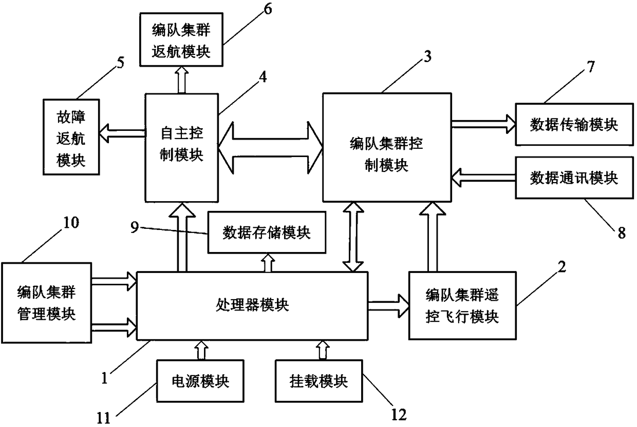 Agricultural unmanned aerial vehicle system