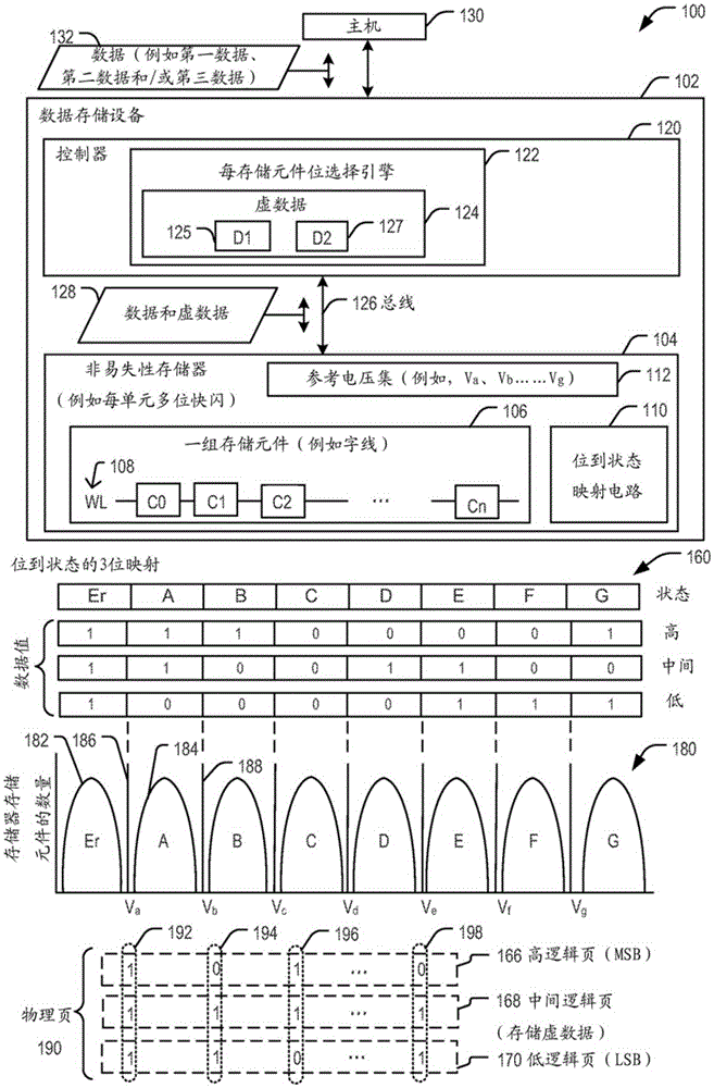 Apparatus and method of using dummy data while storing data at a multi-bit storage element