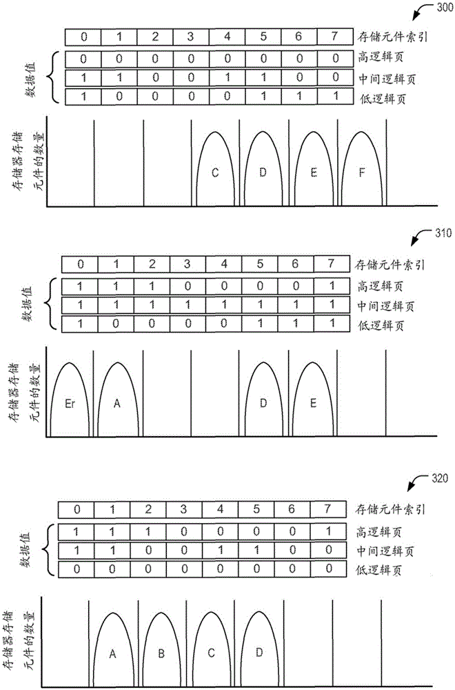 Apparatus and method of using dummy data while storing data at a multi-bit storage element