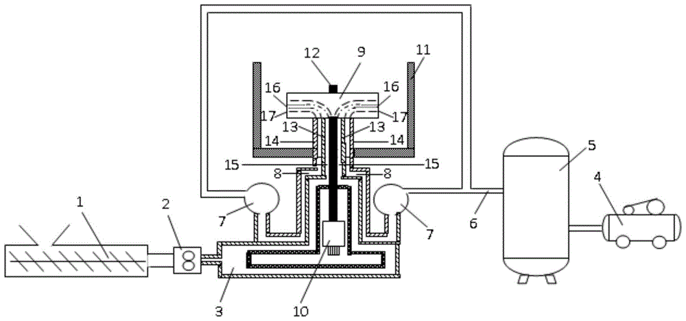 An air-flow rotary disk spinning device applied to the preparation of nanofibers