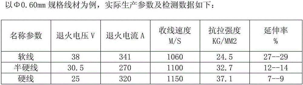 Hard and semi-hard tin-coated copper wire manufacturing method
