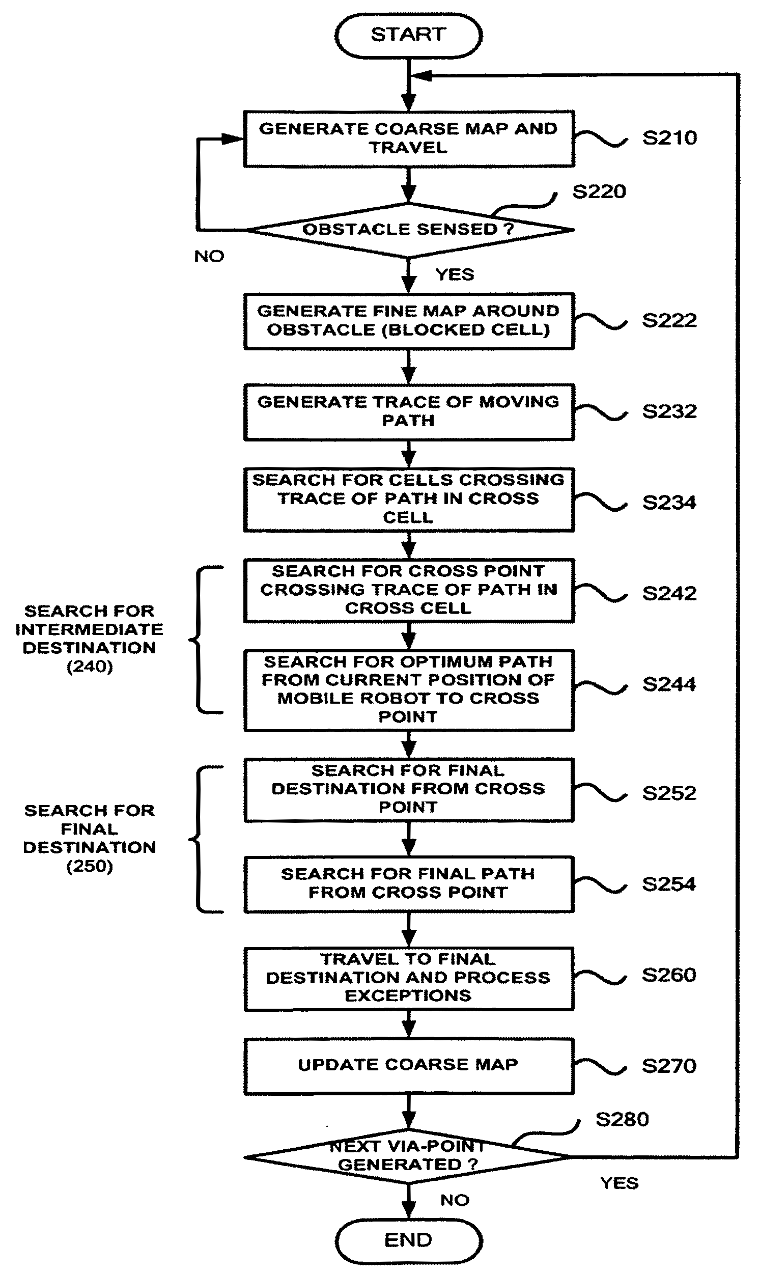 Method, medium, and apparatus for performing path planning of mobile robot