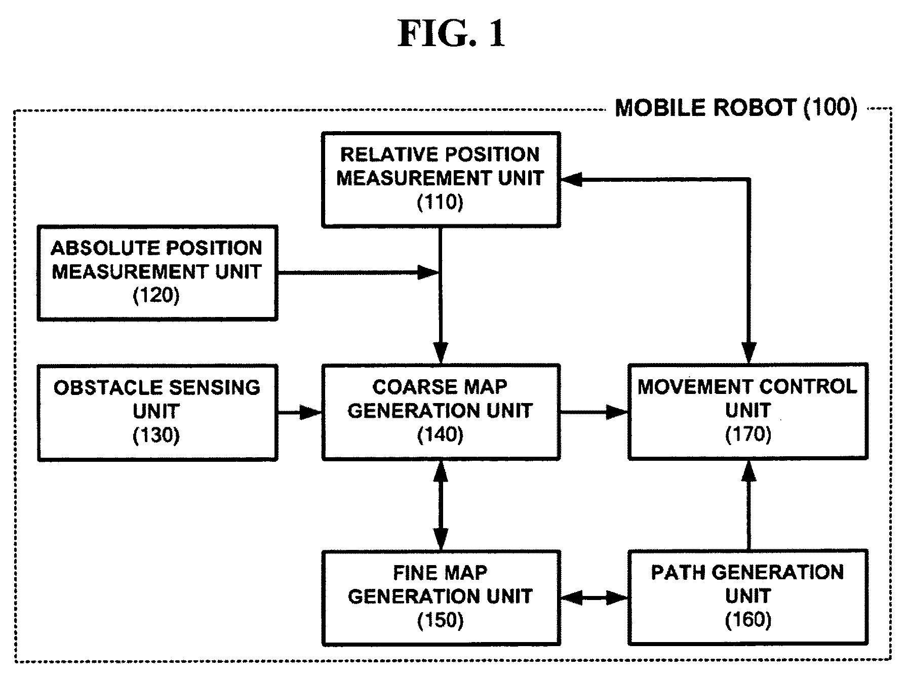 Method, medium, and apparatus for performing path planning of mobile robot