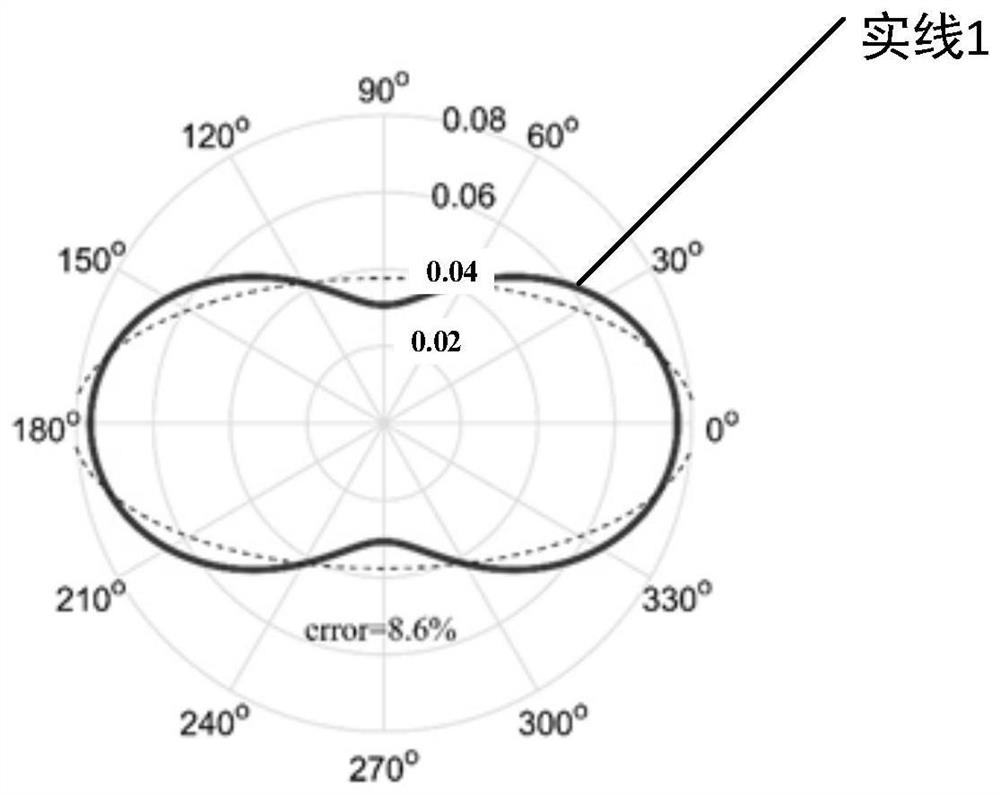 Amplitude orientation derivative-based reservoir fracture distribution characteristic determination method and system