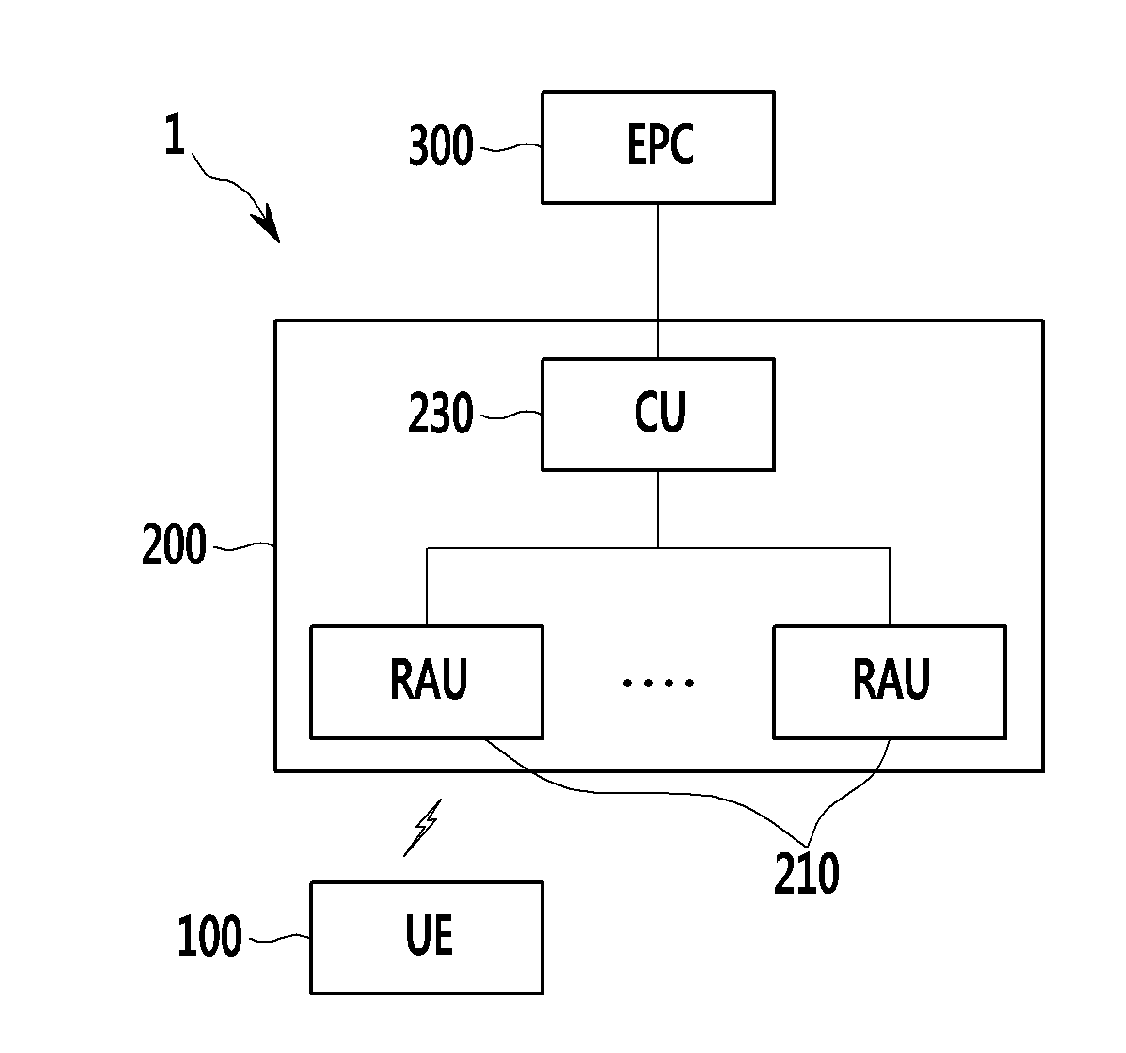 Base station apparatus and resource management method and data processing method in wireless communication system