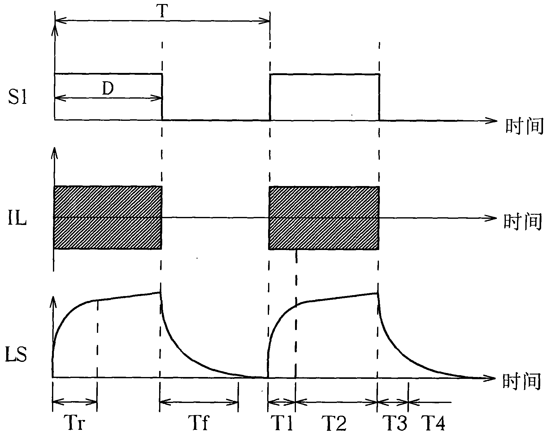 Drive method of LCD backlight modules