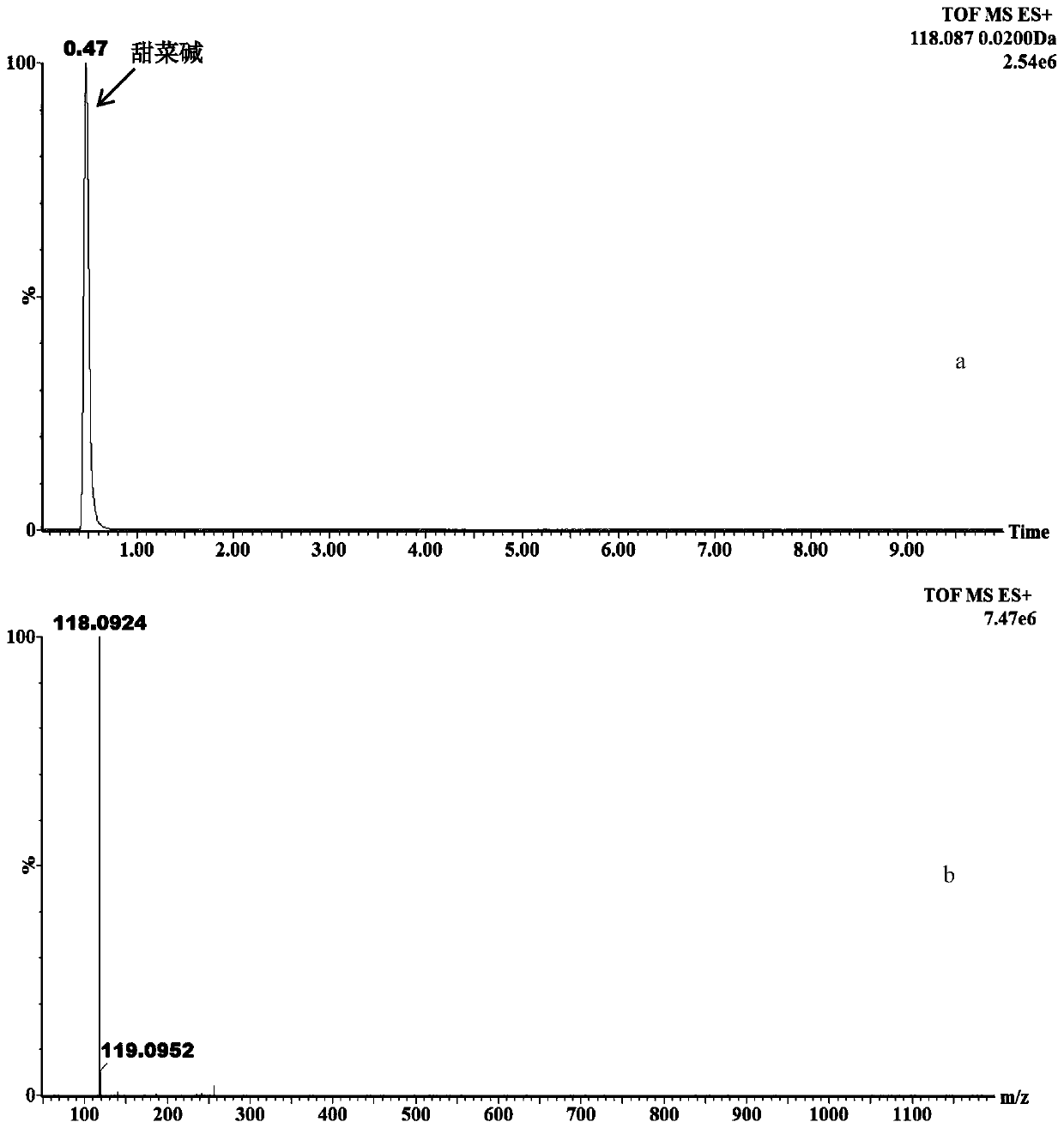 A method for the simultaneous determination of four natural products in health wine by uplc-q-tof/ms