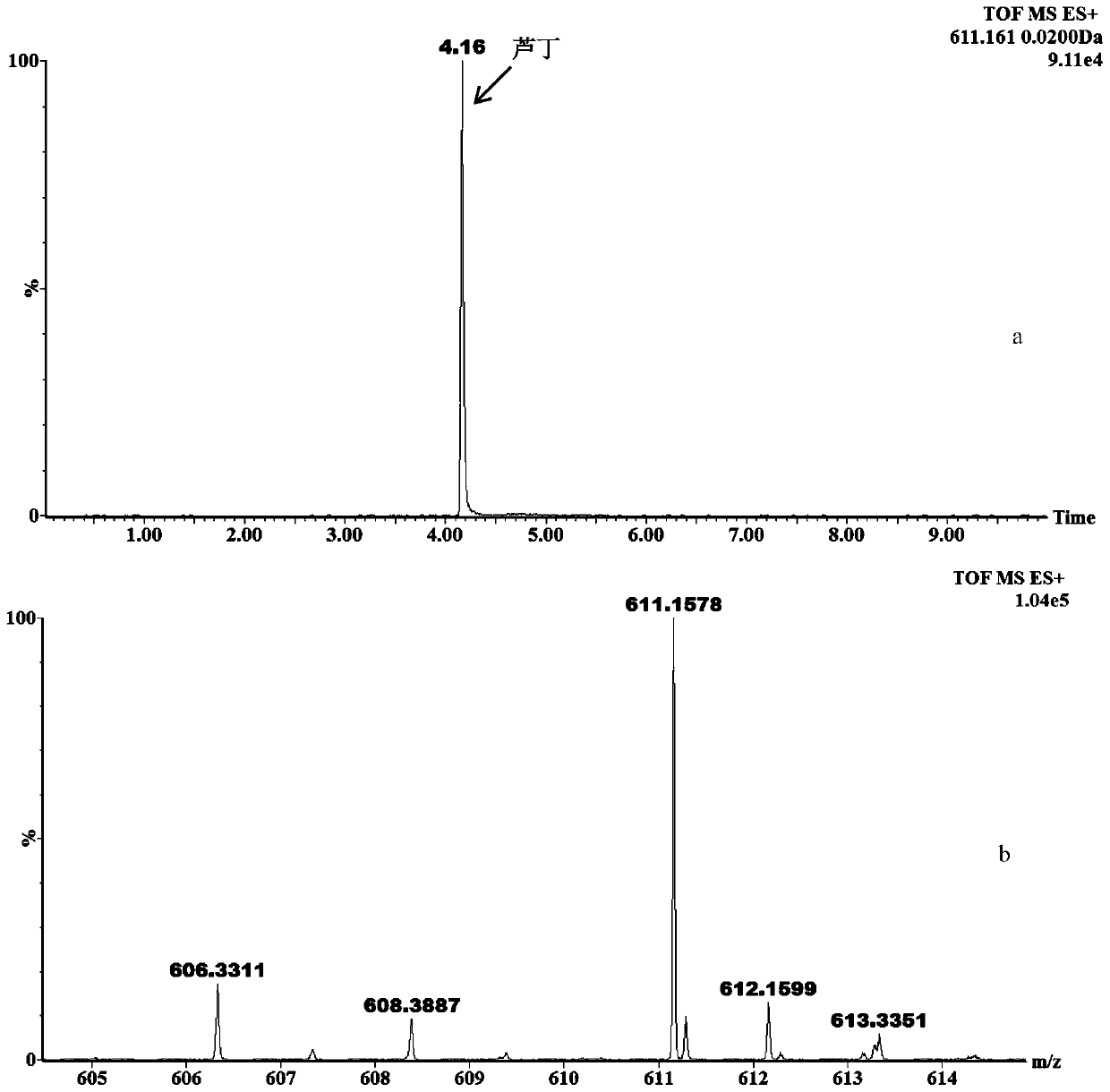 A method for the simultaneous determination of four natural products in health wine by uplc-q-tof/ms