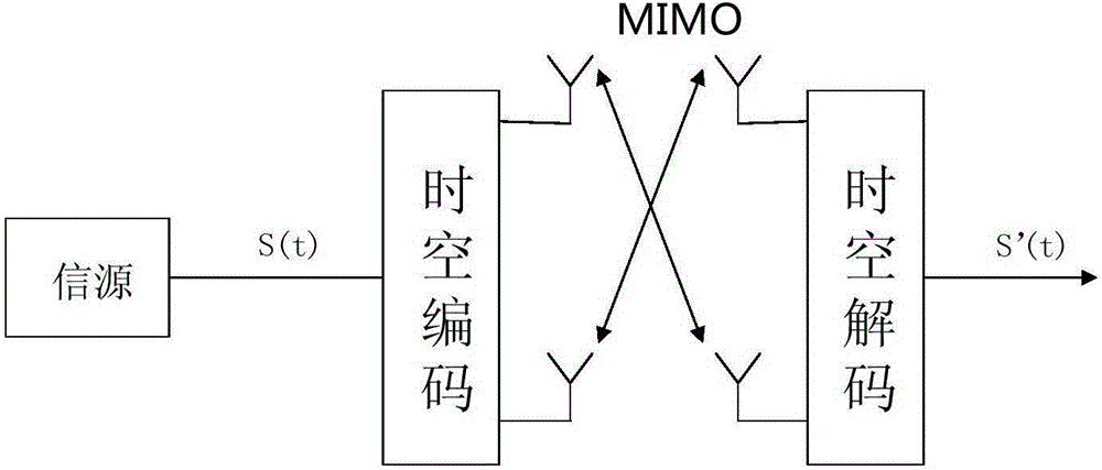 MIMO (multiple input multiple output) transmission system based on optical frequency combing sources and wavelength division multiplexing