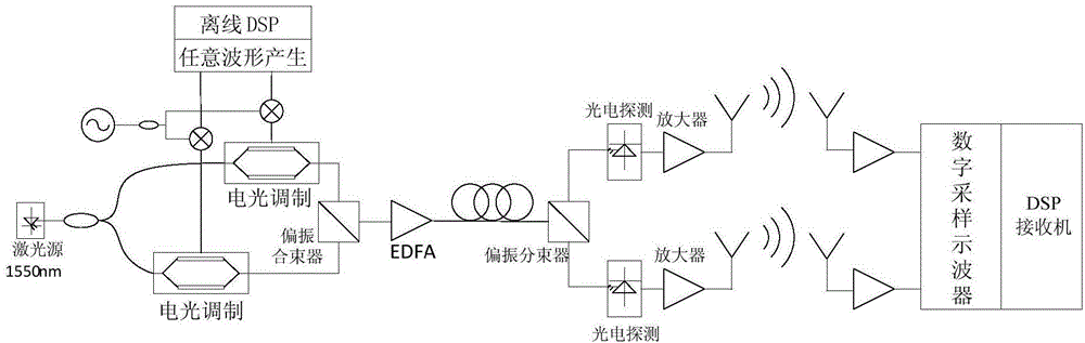 MIMO (multiple input multiple output) transmission system based on optical frequency combing sources and wavelength division multiplexing