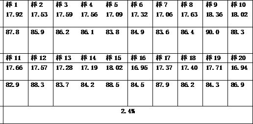 Method for reducing relative deviation of berberine hydrochloride content transfer rate of compound berberine tablets