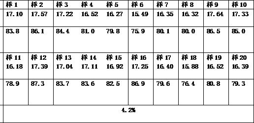 Method for reducing relative deviation of berberine hydrochloride content transfer rate of compound berberine tablets