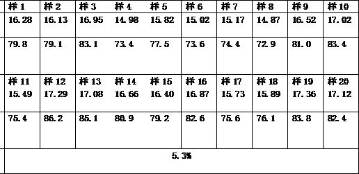 Method for reducing relative deviation of berberine hydrochloride content transfer rate of compound berberine tablets