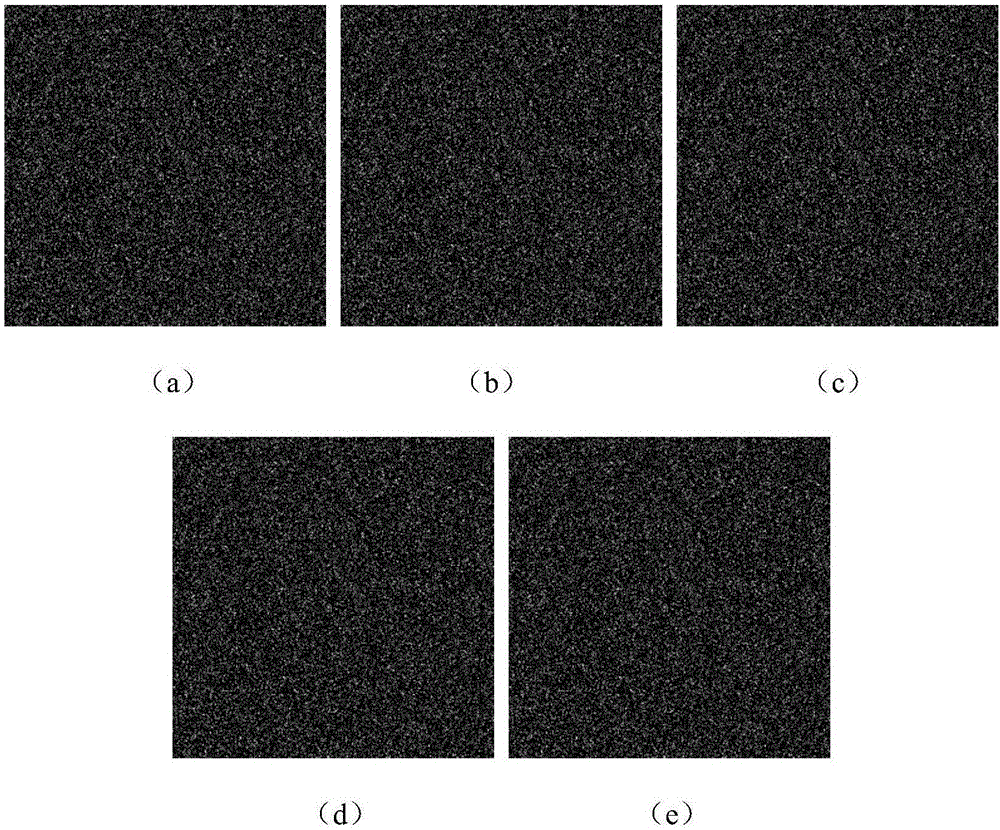 Optical image encryption method based on Gyrator transform and coupled chaos
