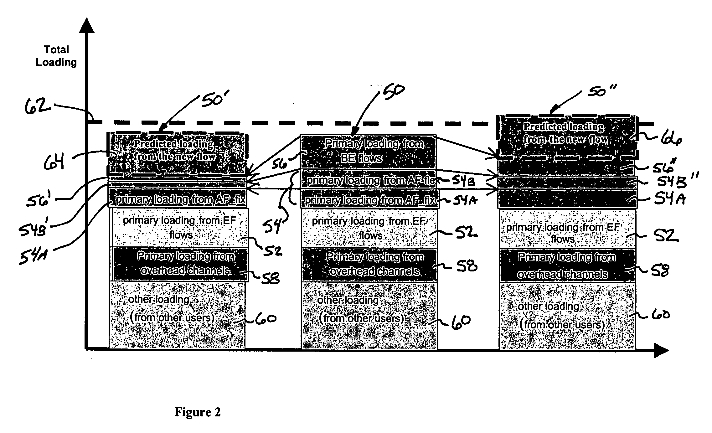 Flow-based call admission control for wireless communication systems